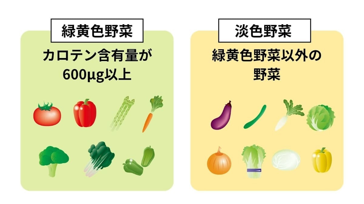 緑黄色野菜の定義とは？見た目で選ぶ大誤解と厚労省が定めるカロテン基準