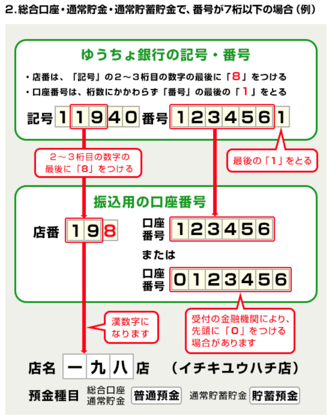 ゆうちょ銀行の支店名はどこ？記号番号から振込用店名へ変換する方法