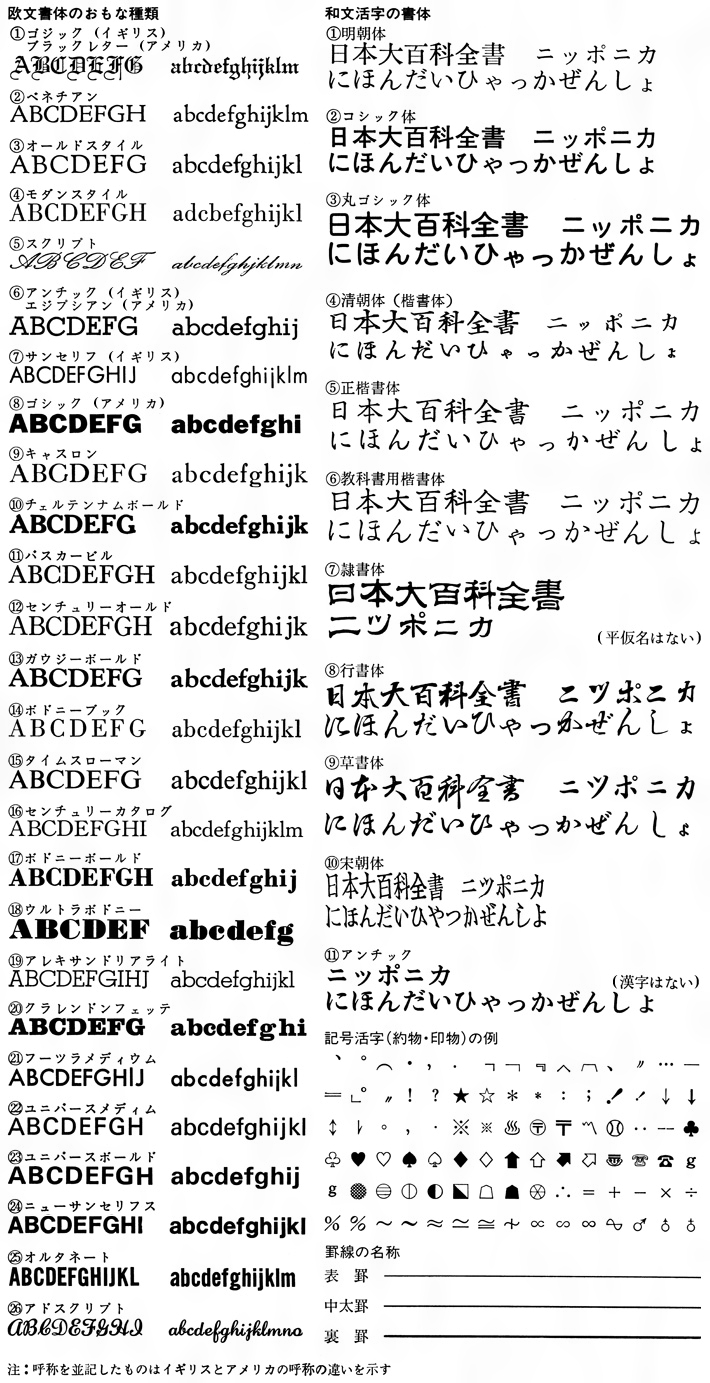 活字とは？フォントとの違いや歴史から話題の「活字離れ」の真相を解剖