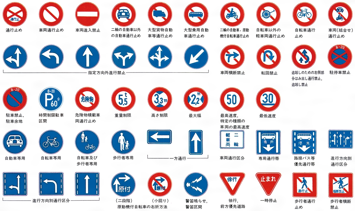 駐車禁止標識と駐停車禁止の違いは？補助標識の見方と違反金の全知識