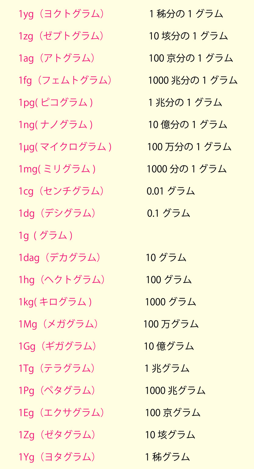 知らないと損する！重さの単位一覧と換算表を徹底解説