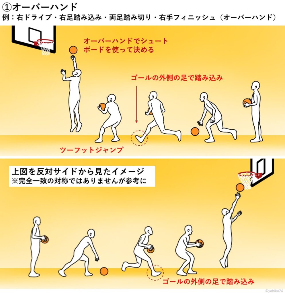 【2026年最新】レイアップシュートが入らない原因と劇的改善の極意