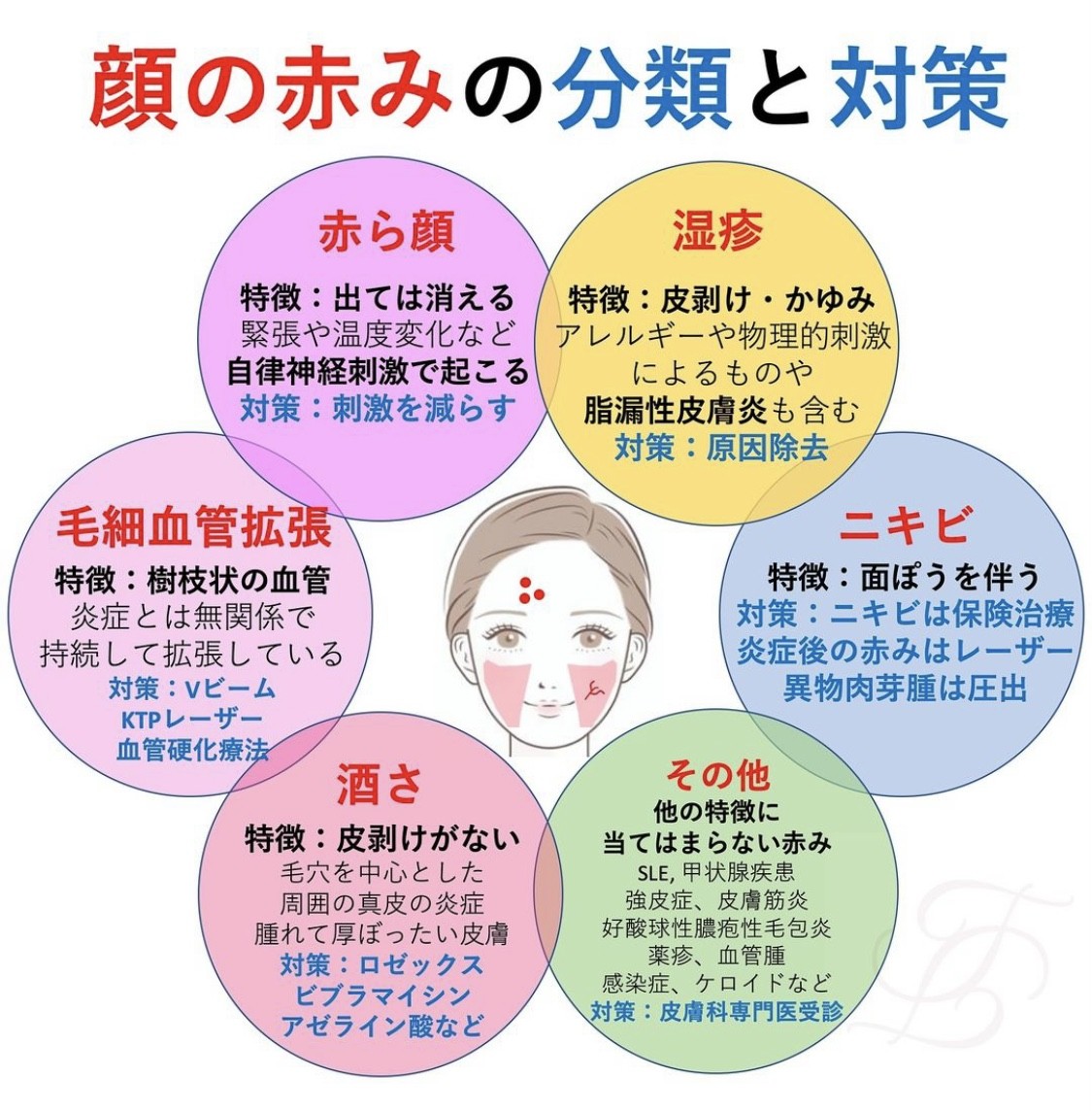 顔の赤みが突然消えない原因とは？酒さや毛細血管の真実と最新改善法