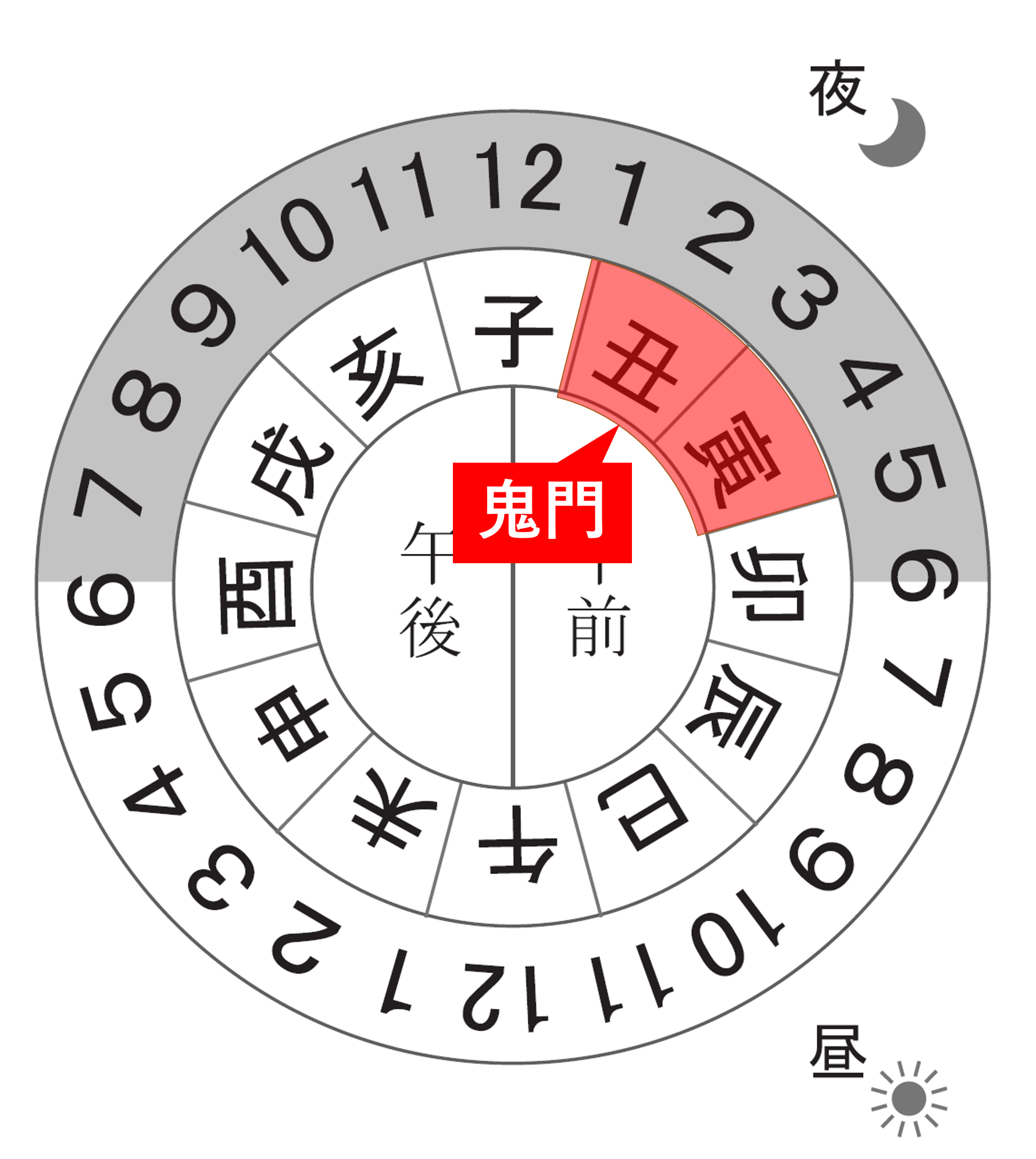 丑三つ時とは現在の何時何分？幽霊が出る不吉な理由と起源の真相を徹底解説