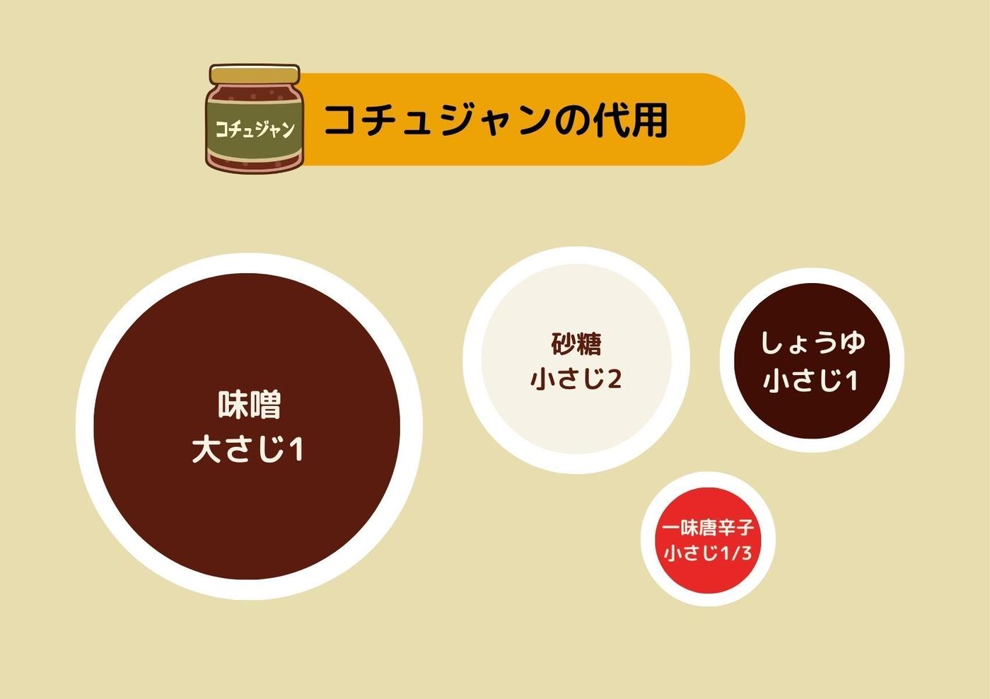 コチュジャン代用に豆板醤は使える？失敗しない黄金比率と調合レシピ