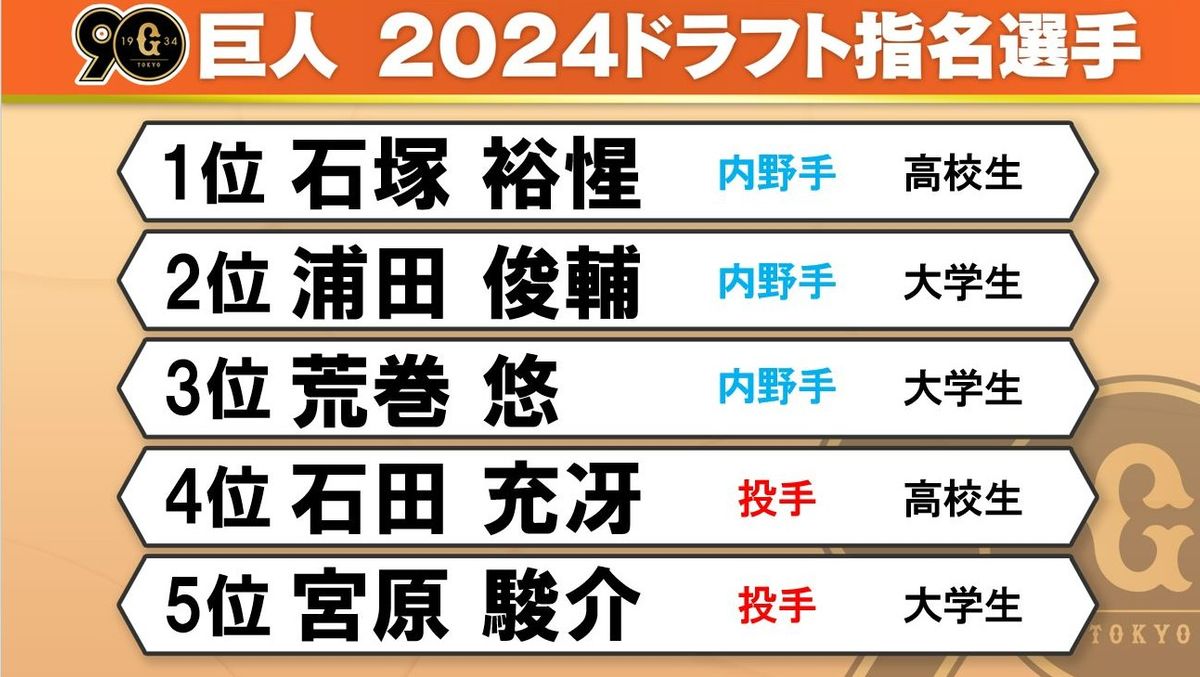 巨人のドラフト戦略を徹底解剖！阿部監督の補強方針と歴代指名の真価