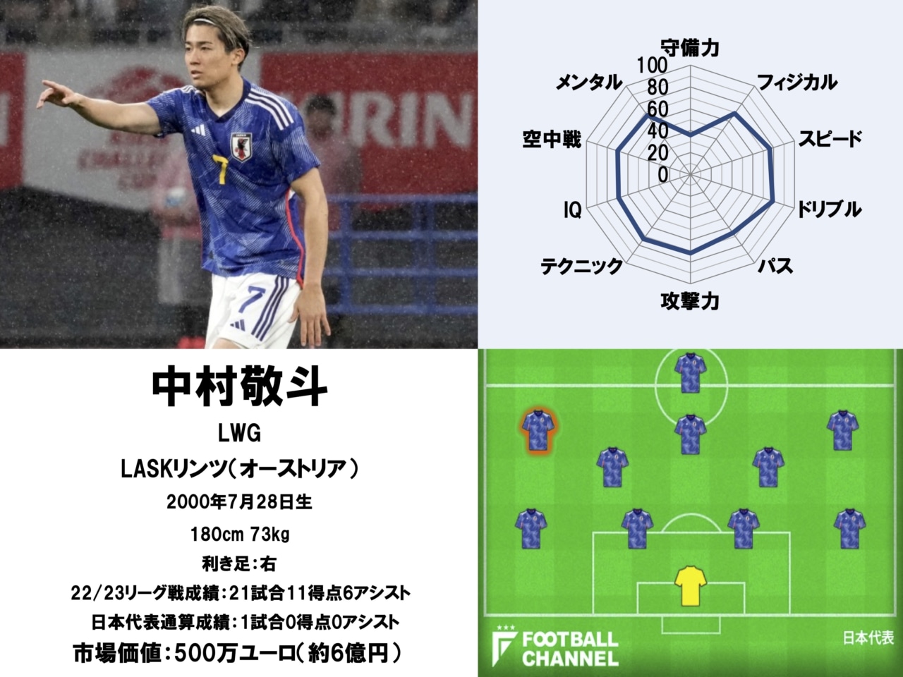 中村敬斗の最新成績とゴール数スタッツ！驚異の決定力と評価を徹底解剖