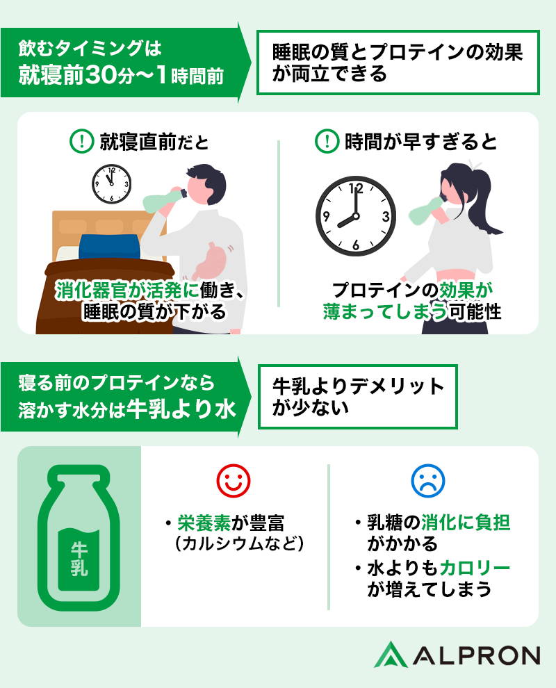 寝る前プロテインは太る？成長ホルモンを活かす正しい飲み方と選び方