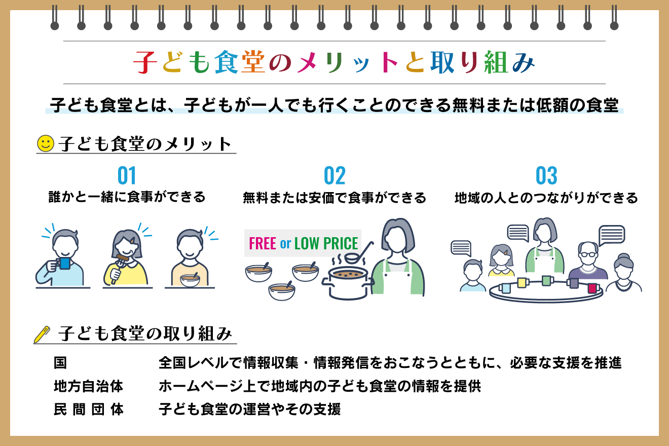 子ども食堂とは“無料または低額の食事の場”だけではない。2026年現在、全国に9,000カ所以上あるとされるその実像は、子どもの貧困対策・孤食解消・地域の居場所支援が複雑に絡み合う社会インフラへと変化している。利用条件や料金設定は運営団体ごとにバラバラで、一律の「無料対象」が存在しないこと自体、意外と知られていない。本記事では現場データや行政資料、利用者・運営者の声をもとに、制度の仕組みから地域格差、ボランティアの実情、ネット上の反応、2026年以降の展望までを一気に掘り下げる。