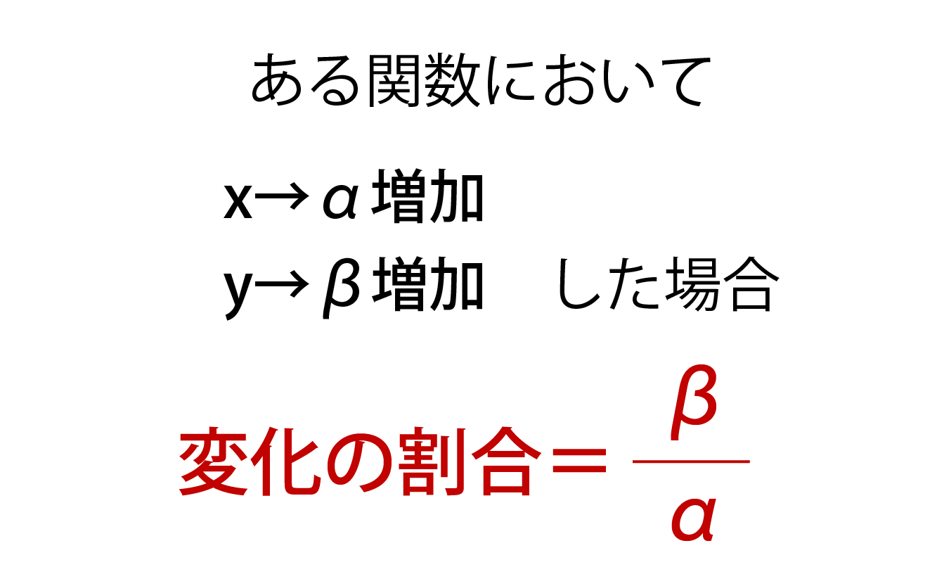直線の傾きの求め方を徹底解説！公式と2点からの秒速計算術