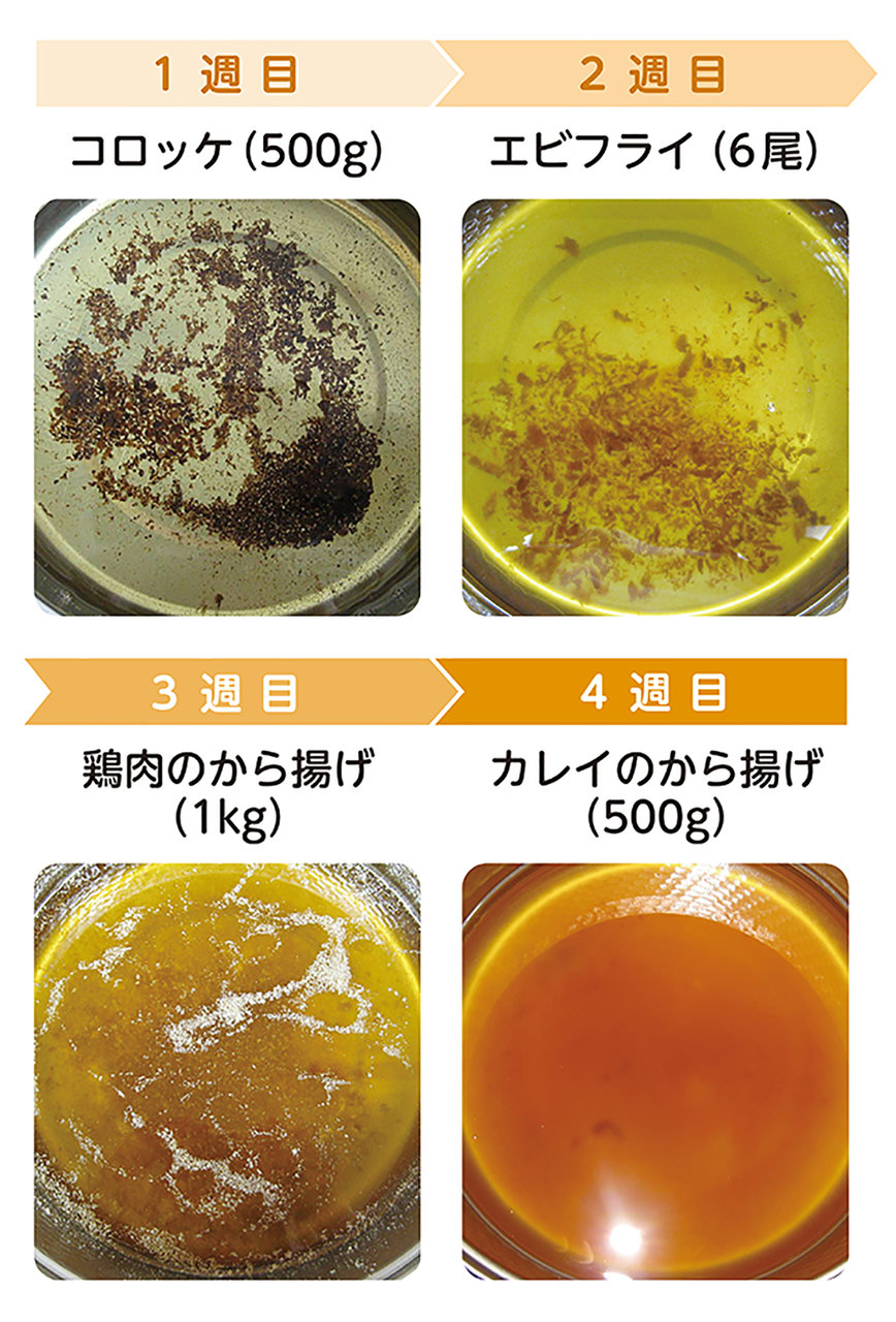 揚げ物の油はいつまで使える？再利用の限界回数と危険な3つのサインを徹底解説