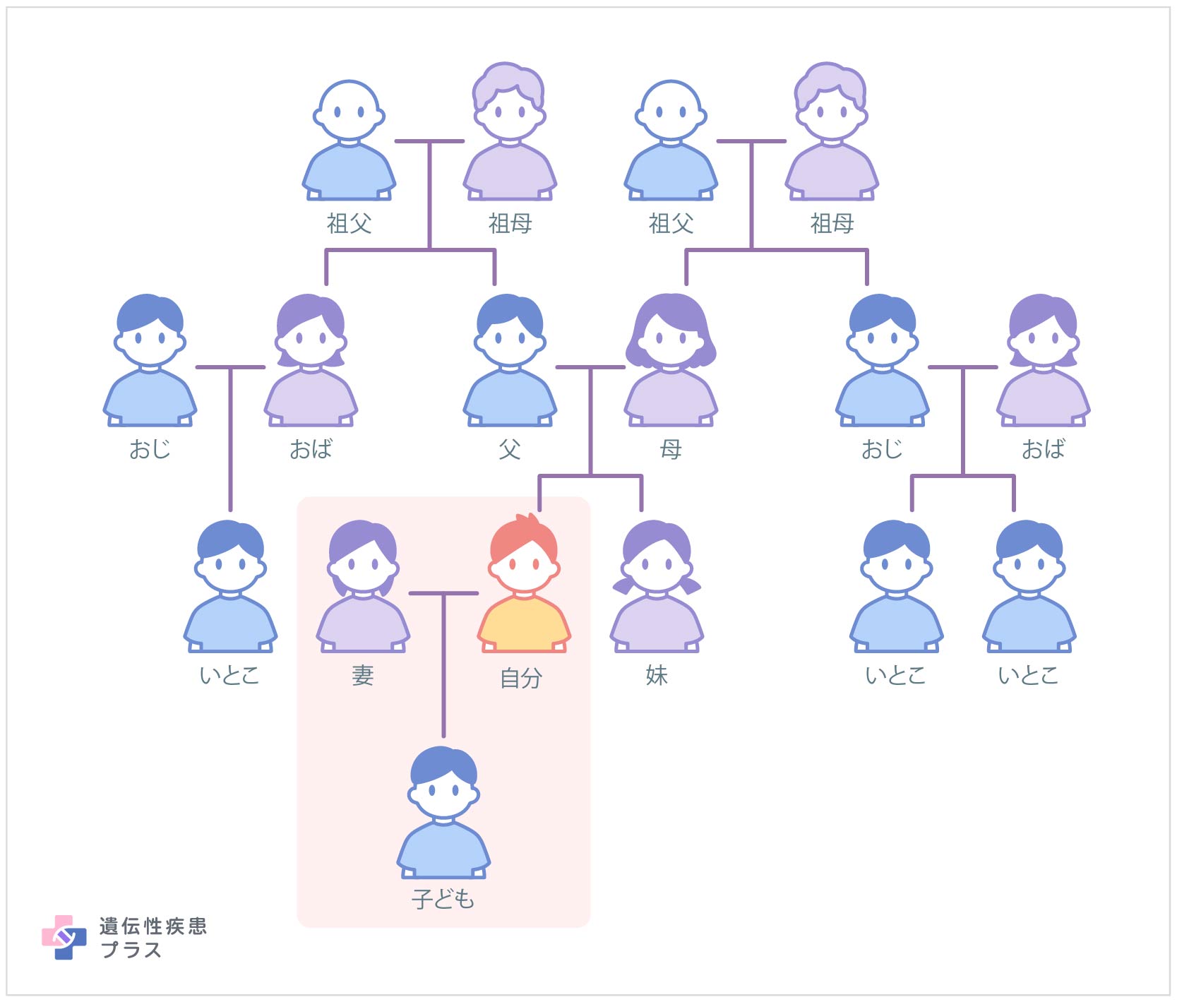 病院で必ず聞かれる「家族歴」知らないと損する本当の意味と遺伝との決定的な違い