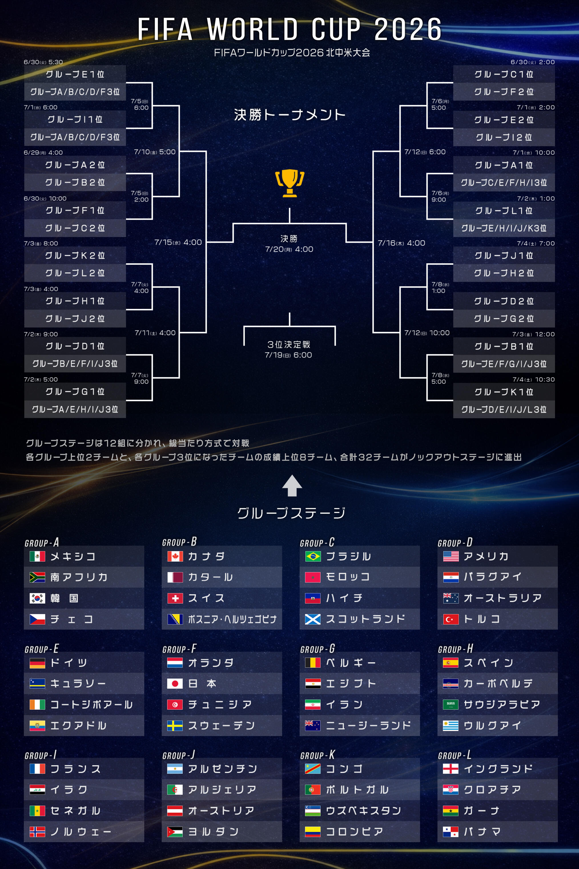 サッカーW杯2026試合日程と放送配信！日本代表の勝敗＆視聴完全ガイド