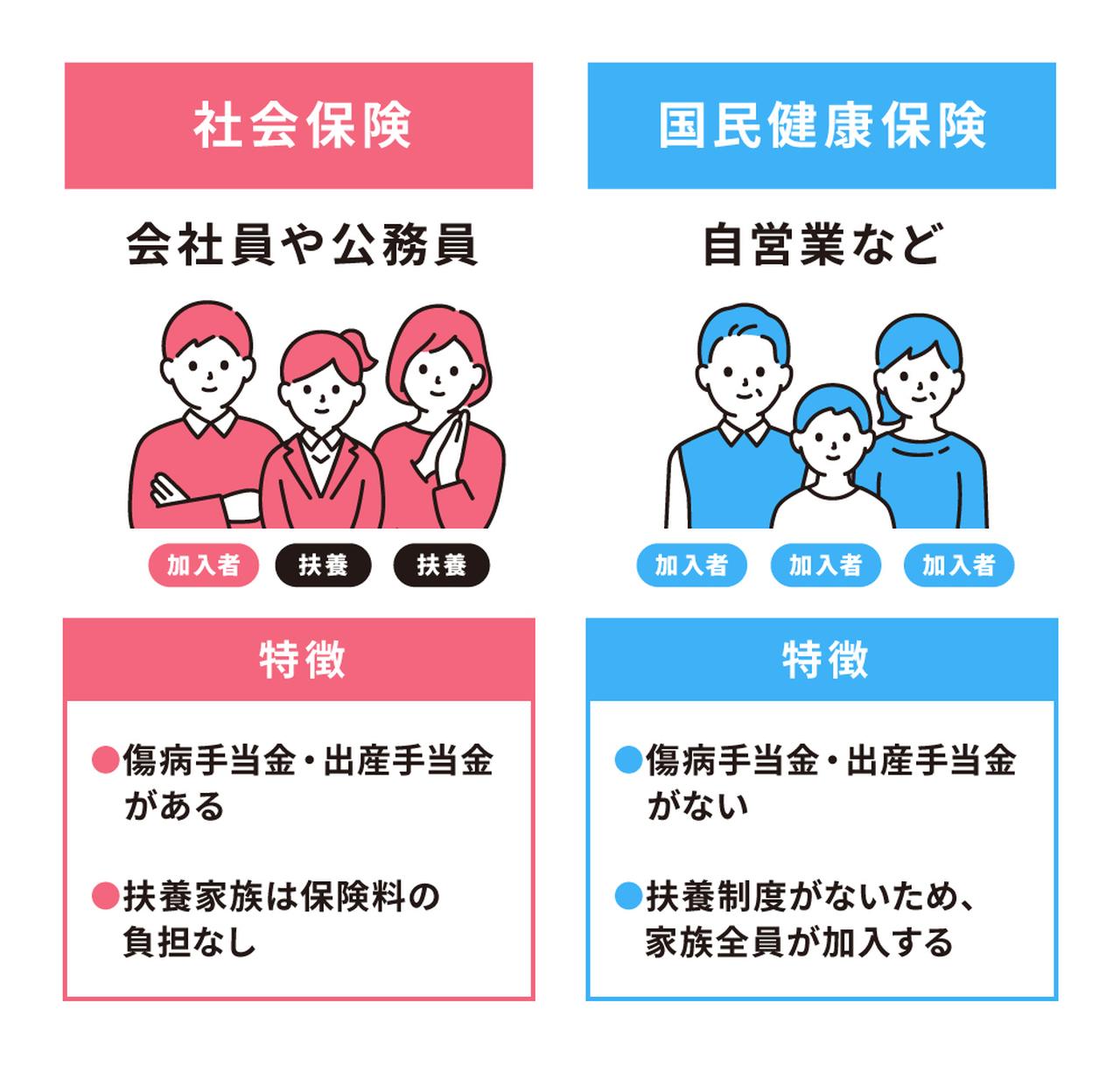 国民健康保険と社会保険の違いを徹底比較！年間数十万円の差を防ぐ選び方