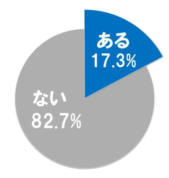 【2026最新】 パート 辞める 理由 ランキング 歴代彼氏・彼女まとめ #767
