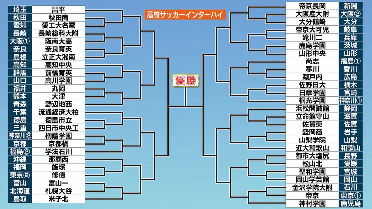 高校サッカーインターハイ2026速報！強豪波乱の舞台裏と王者の条件