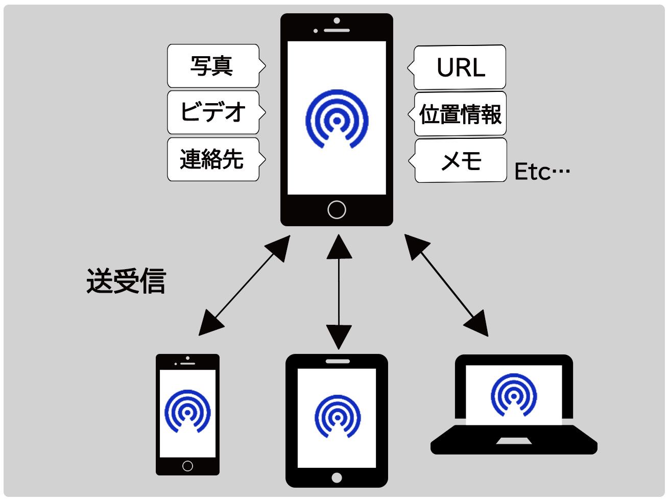 エアドロップとは何か？仕組みと潜む罠・本名流出を防ぐ2026最新防衛策