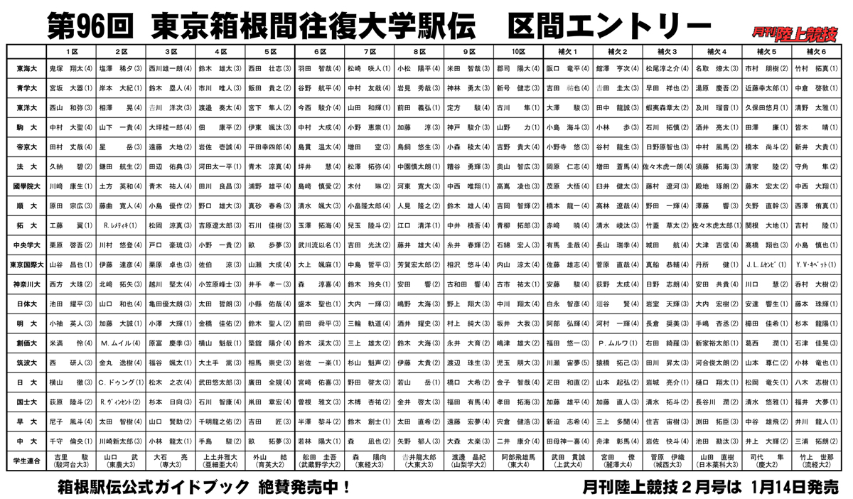 箱根駅伝区間エントリー徹底解剖｜各校の思惑と当日変更の真相