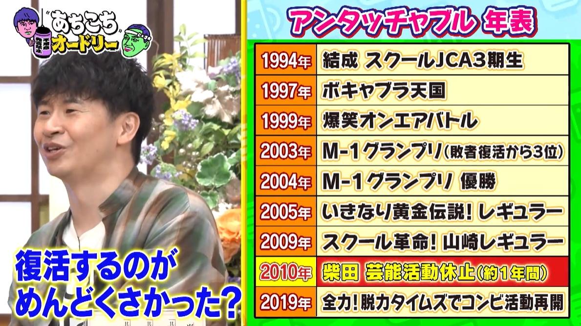 アンタッチャブルに何があった？10年休止の真相と復活の舞台裏