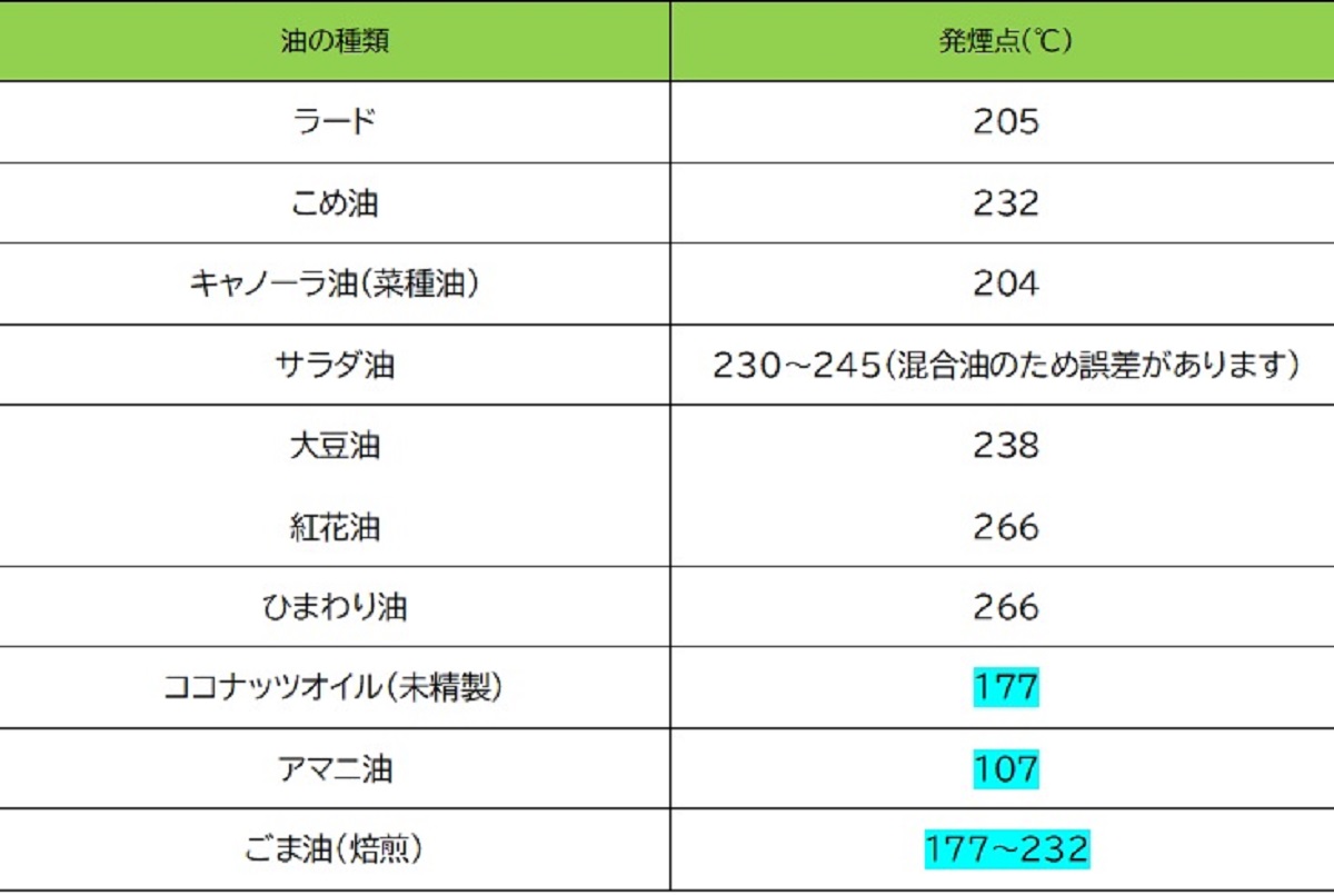 とんかつの揚げ時間は何分？厚さ別の油温度と余熱の黄金比を徹底解説