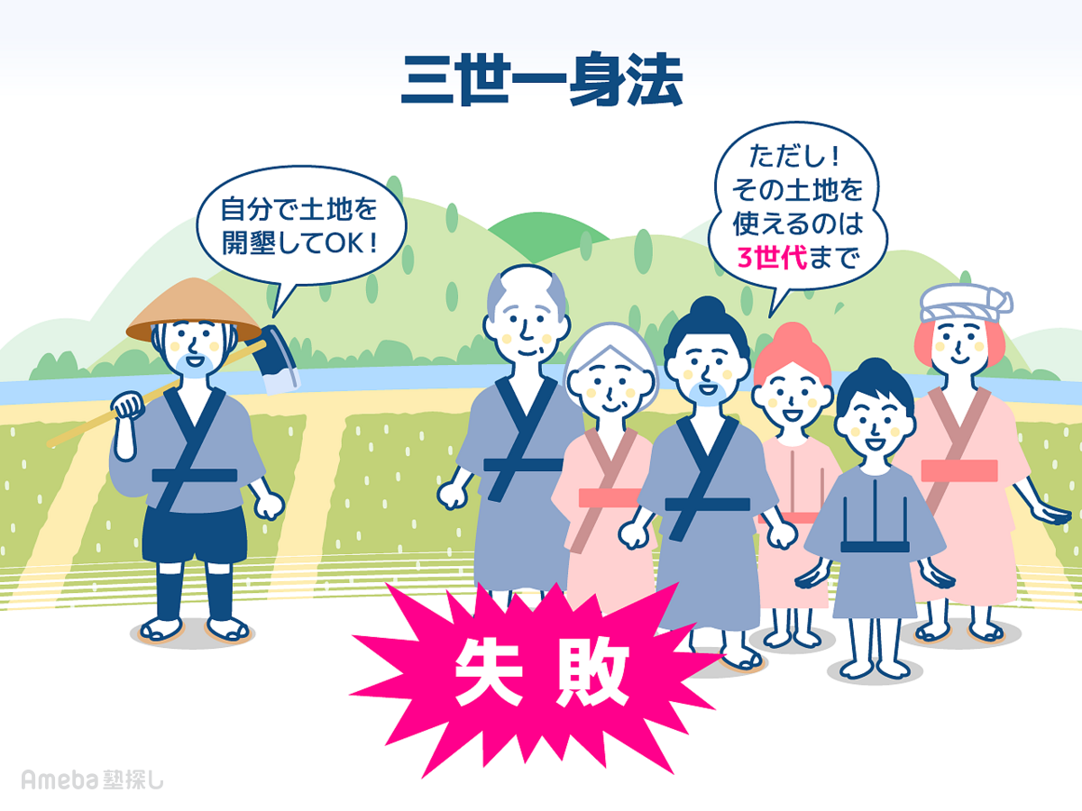 三世一身の法とは？723年開墾策の失敗原因と墾田永年私財法の違い
