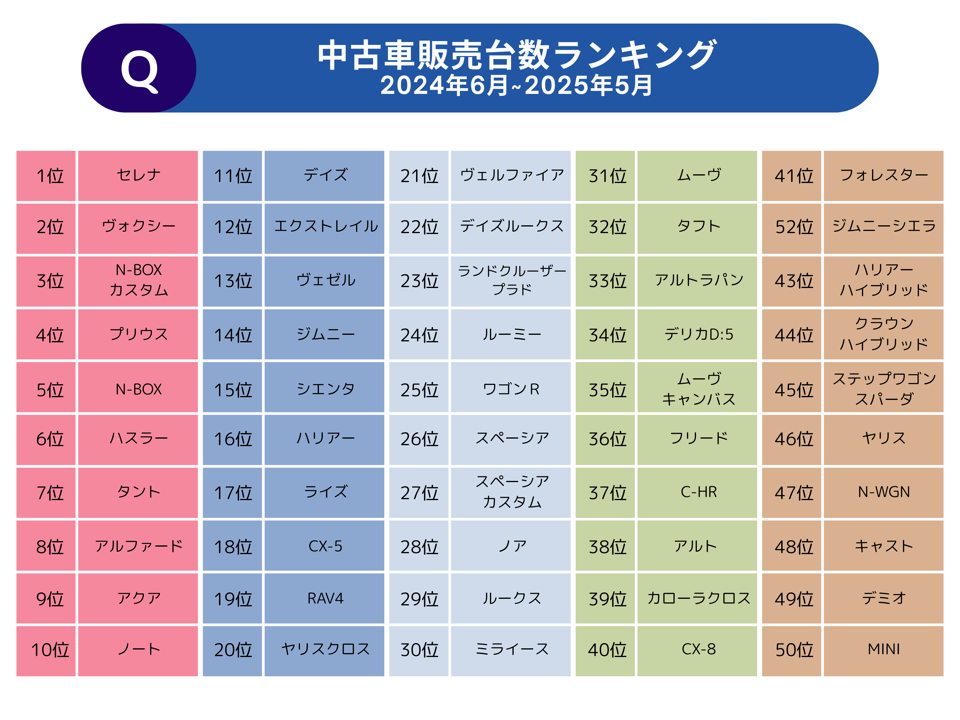 ネクステージ中古車は本当にやばい？評判と諸費用・保証の真相【2026】
