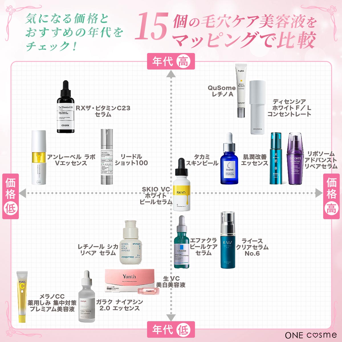 毛穴美容液おすすめ決定版！開き・黒ずみが消えない根本原因と最新成分比較