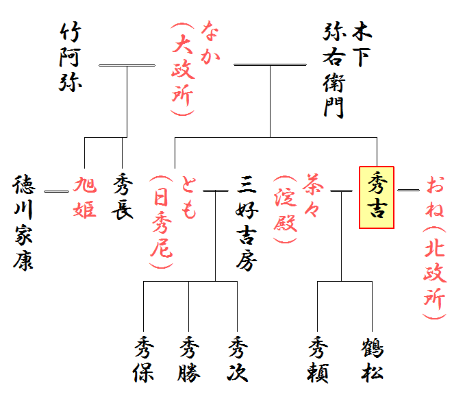【プロフィール】 豊臣 秀吉 家 系図 歴代彼氏・彼女まとめ #648