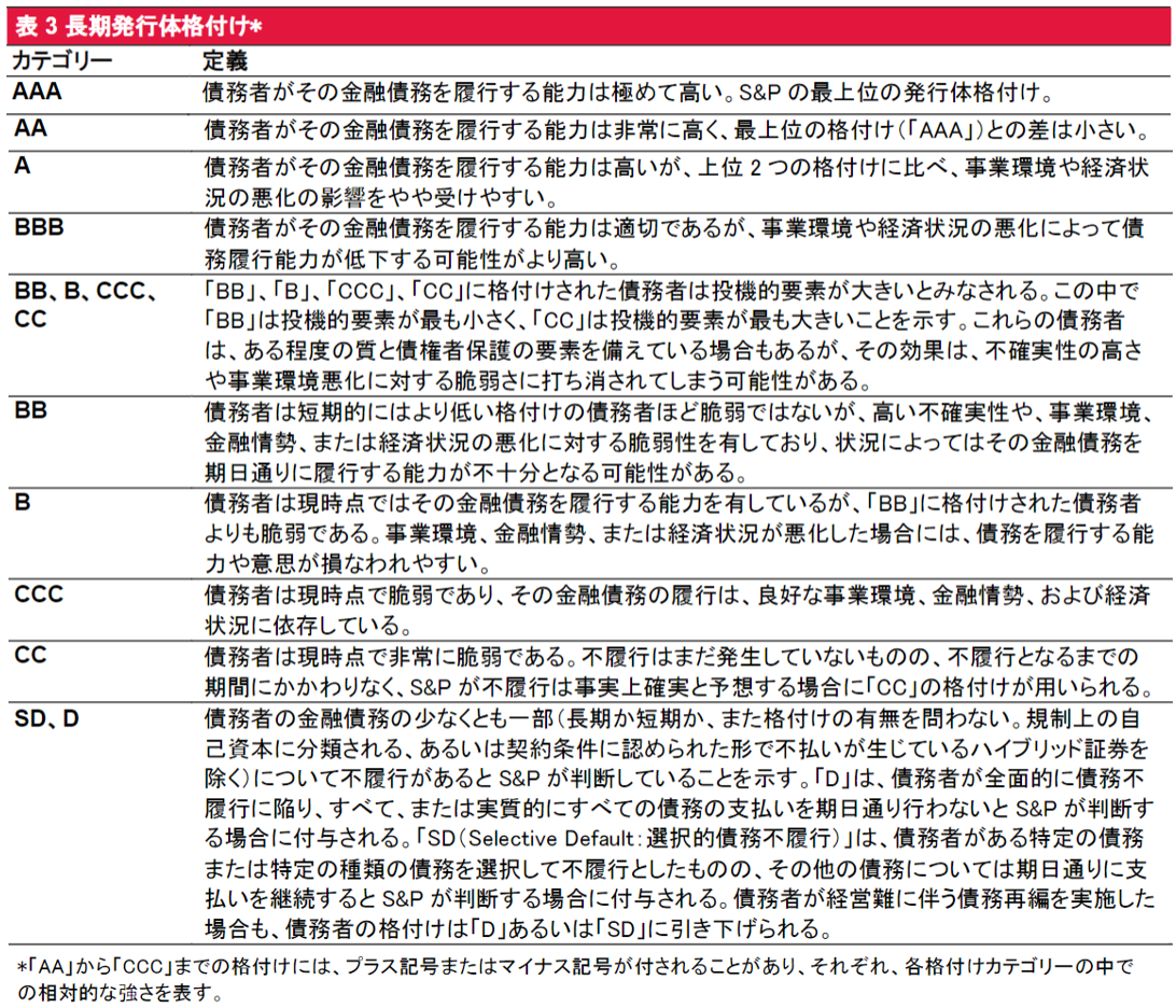 S&P日本国債格付けの現在地と真相｜格下げリスクと財政悪化の盲点