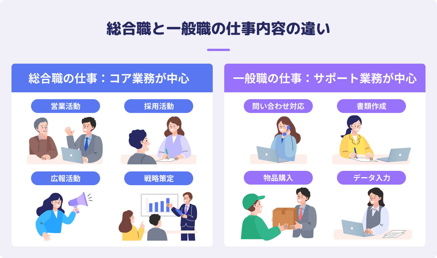 一般職と総合職の違いとは？年収格差や転勤の有無を2026年最新比較