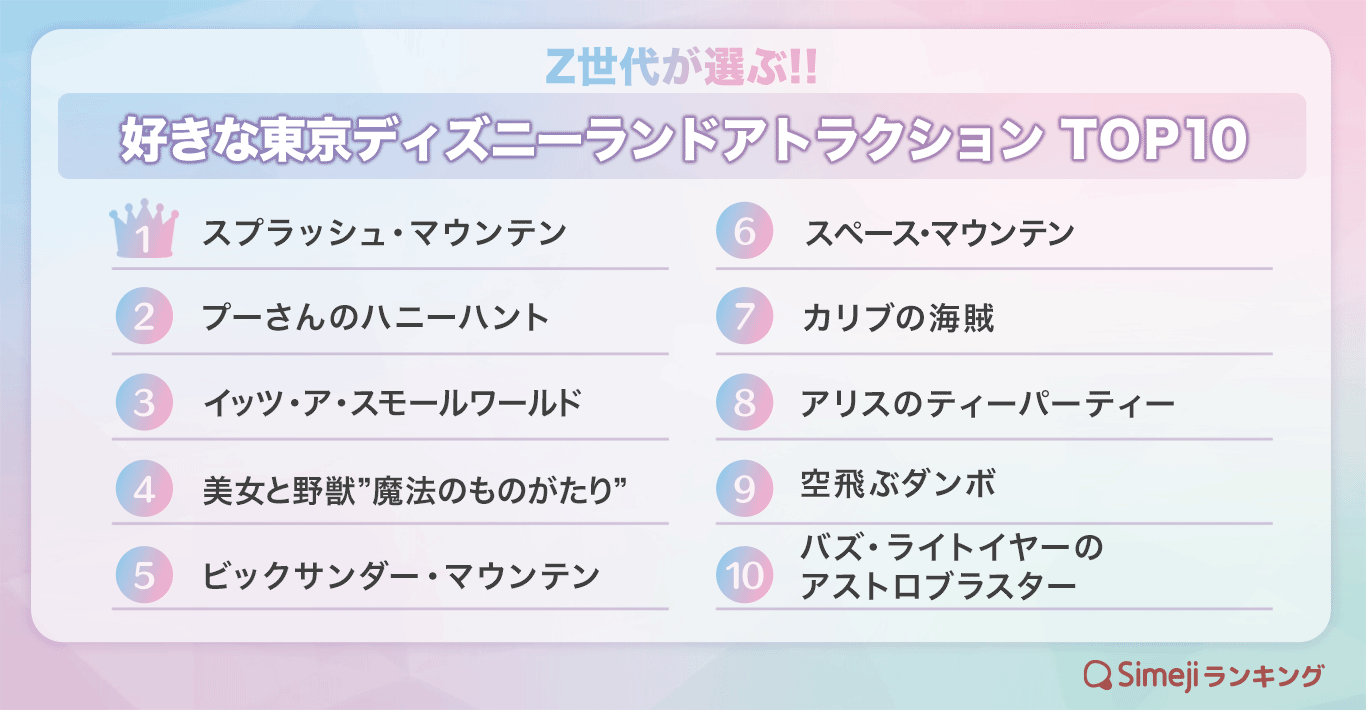 【2026】ディズニーランド人気アトラクションランキングTop10