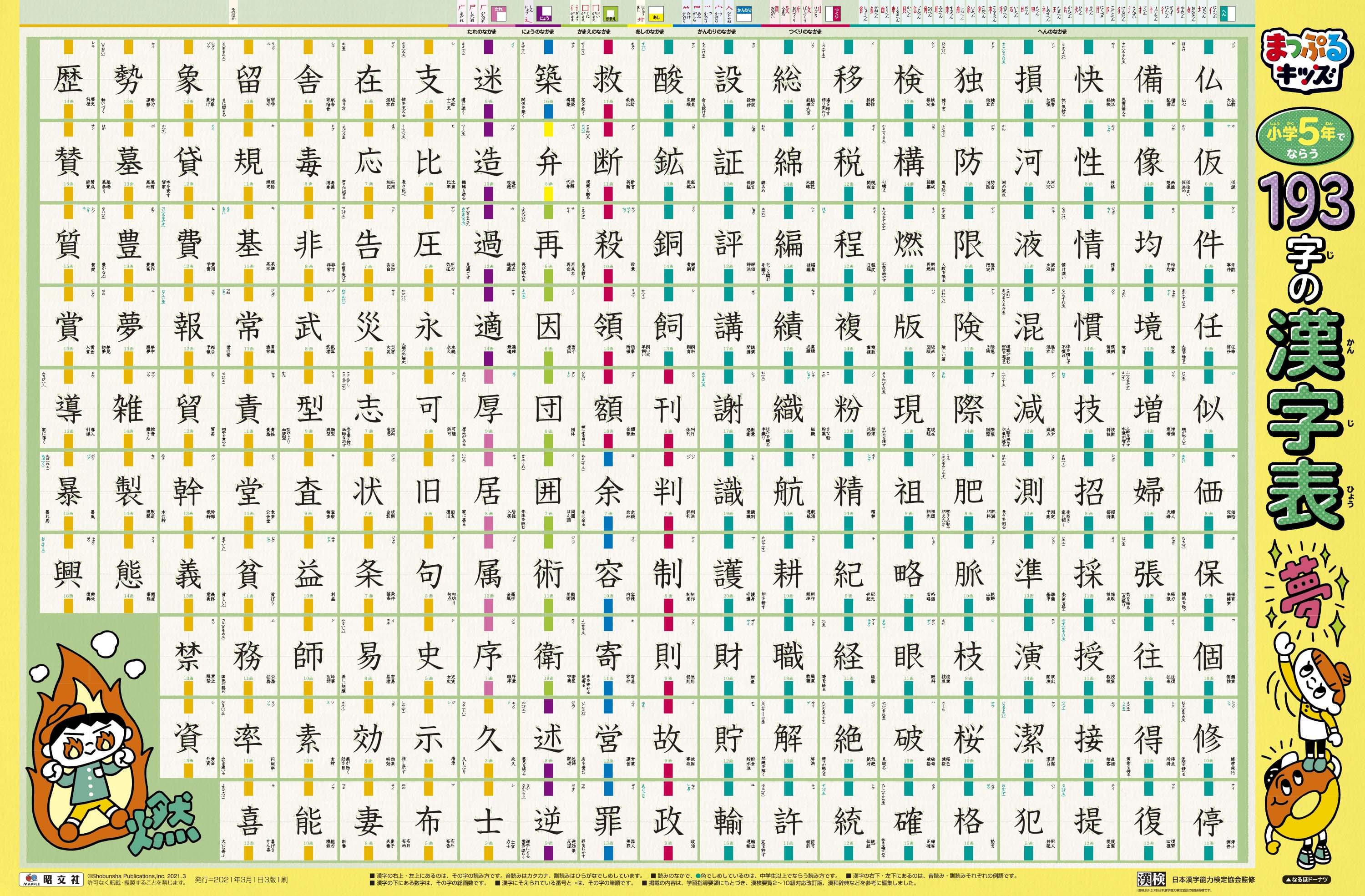 小学5年生の漢字で急激に苦手化する真相｜193字の壁と攻略法