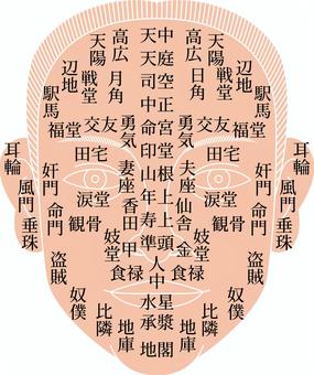 【必見】 人 相 と は 最新情報まとめ 2026 #671