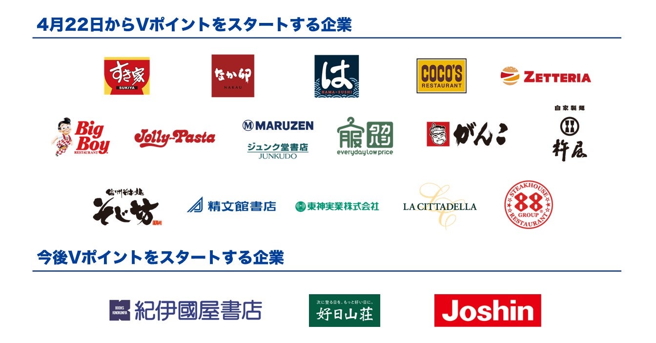 【2026最新】Vポイントが使える店一覧！Visa加盟店で使える裏技と得する活用術