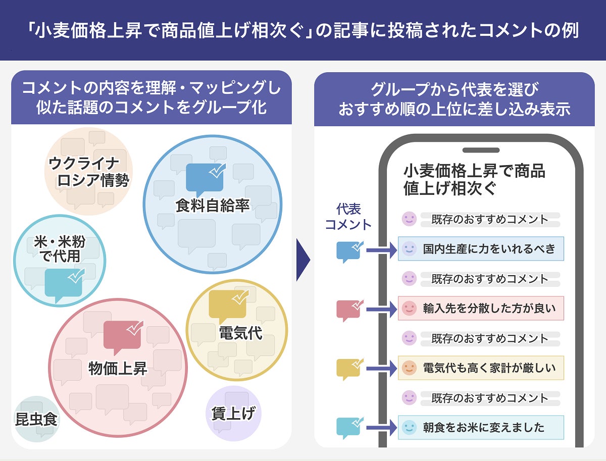 ヤフコメが見れない・消えた真相とは？Ai判定と最新仕様の全貌