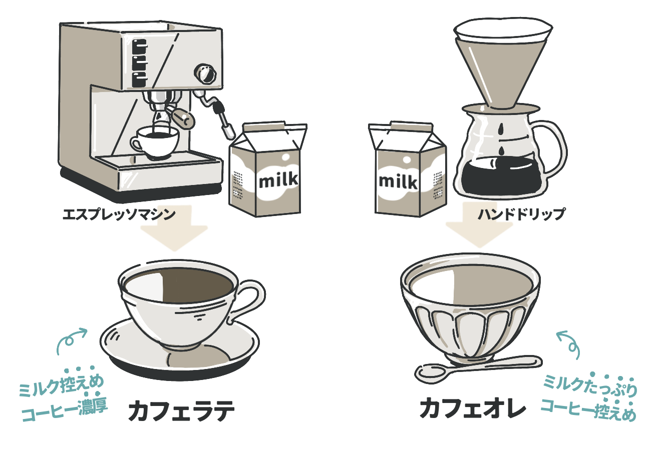 極上の自宅カフェオレ作り方！黄金比率とプロ直伝の技を徹底解説