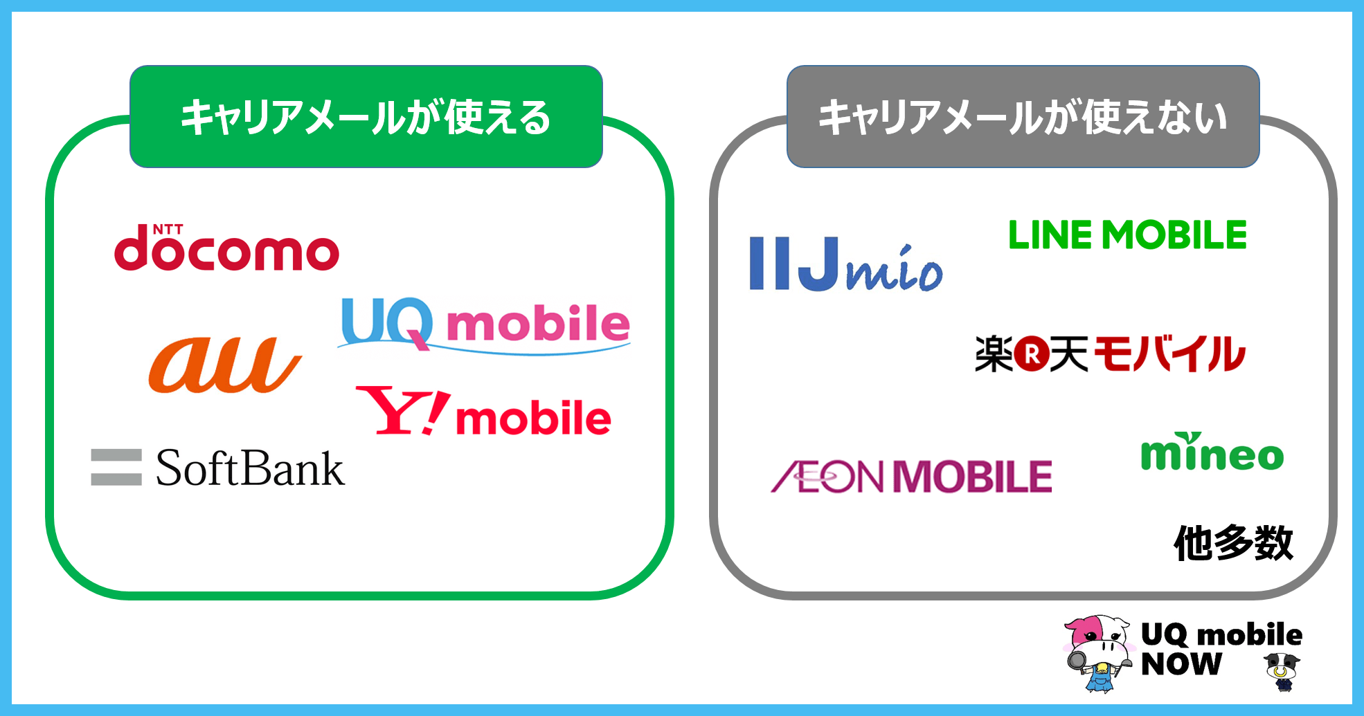 キャリアメールは今も必要？持ち運びの真相と失敗しない選択【2026】