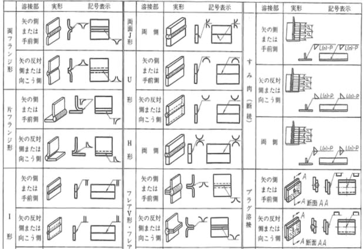 【2026年最新】図面の溶接記号完全攻略！Jis規格と現場の読み方