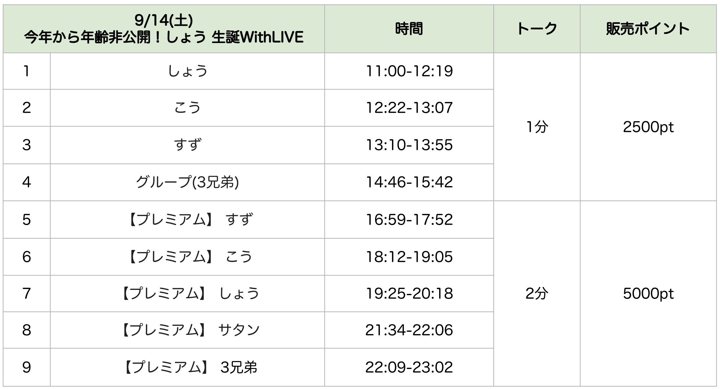 すずしょうとの年齢と生年月日一覧｜兄弟の年齢差とプロフ真相【2026最新】