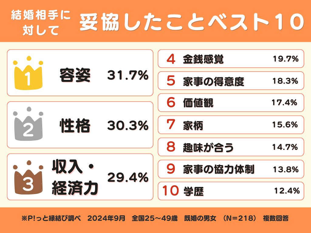 結婚の妥協は後悔する？許容ラインと譲れない条件【2026最新】