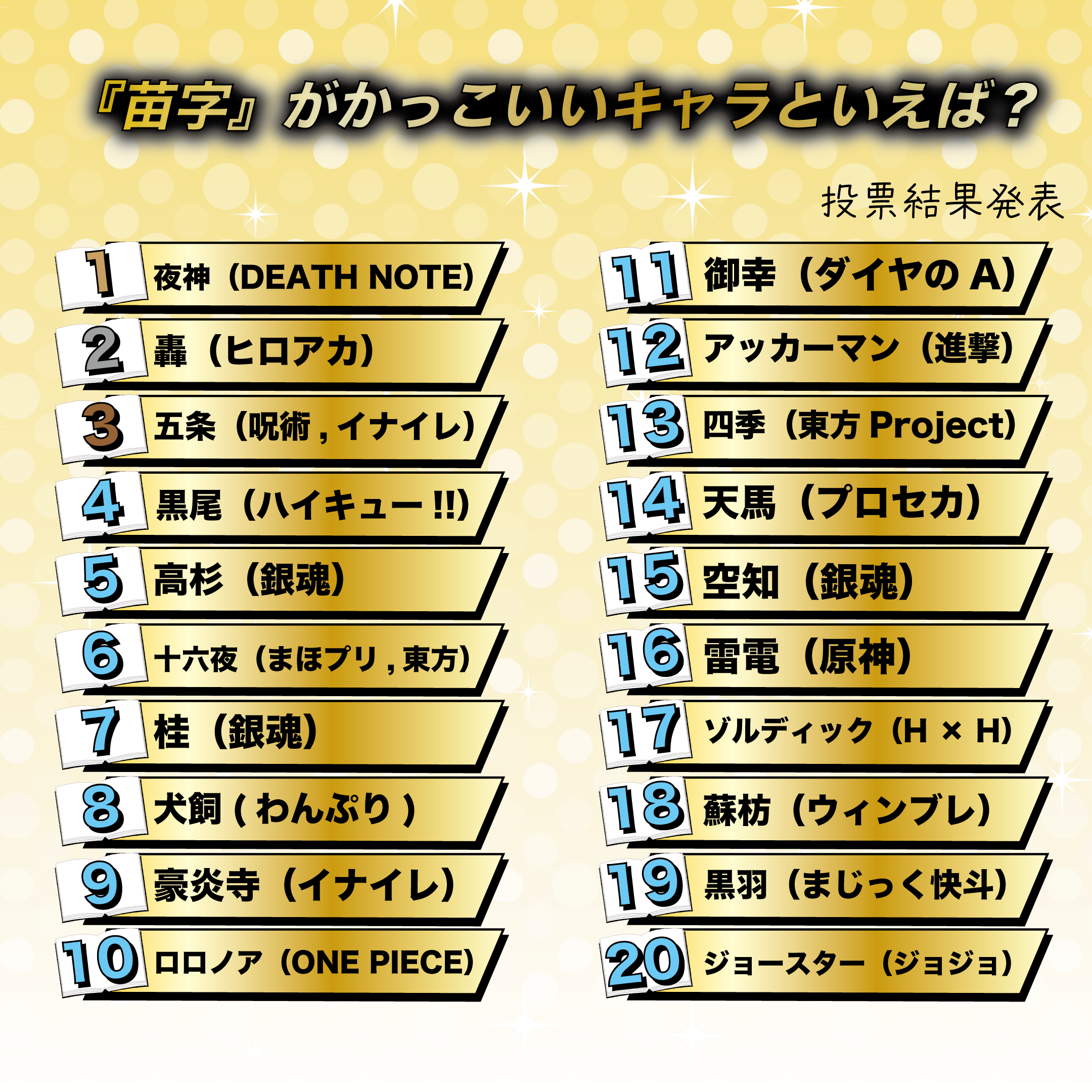 男のかっこいい苗字ランキング2026！珍しい響きと女性ウケの真相