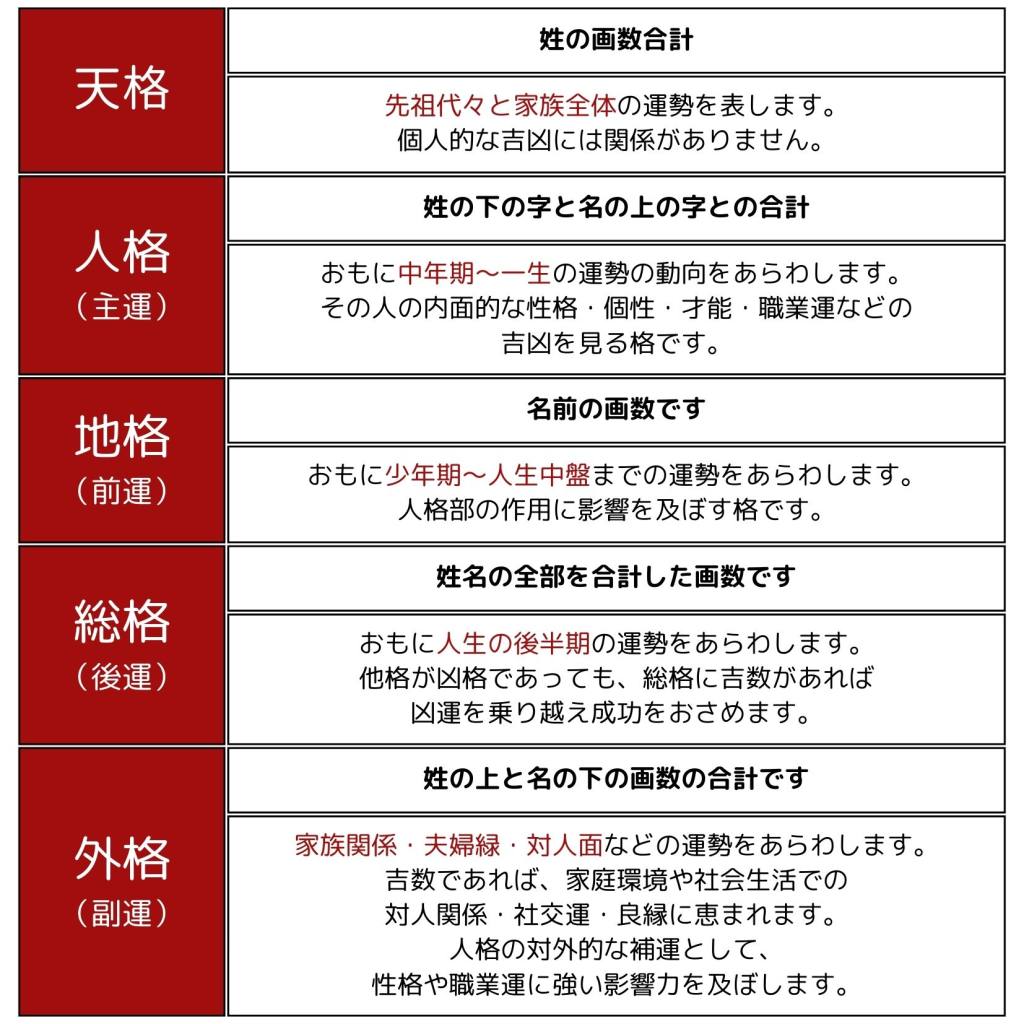 姓名判断が大凶でも大成功した有名人の共通点とは？運命を覆す真相