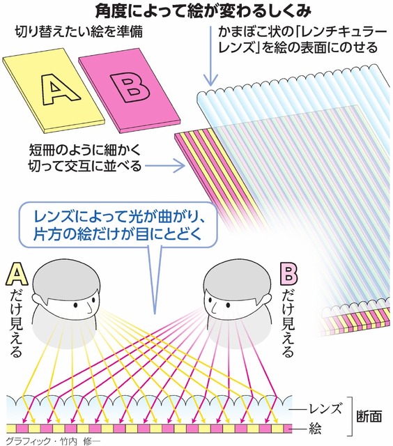 1枚の絵が脳を揺さぶる？2026年に再ブレイクする「見方によって変わる絵」の謎と最新アートの進化論