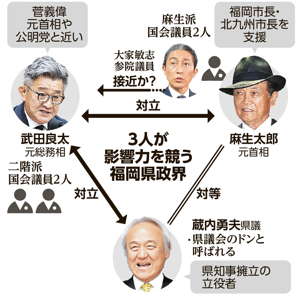 麻生派ナンバー2は誰か？後継者争いと志公会の権力構造を徹底解剖