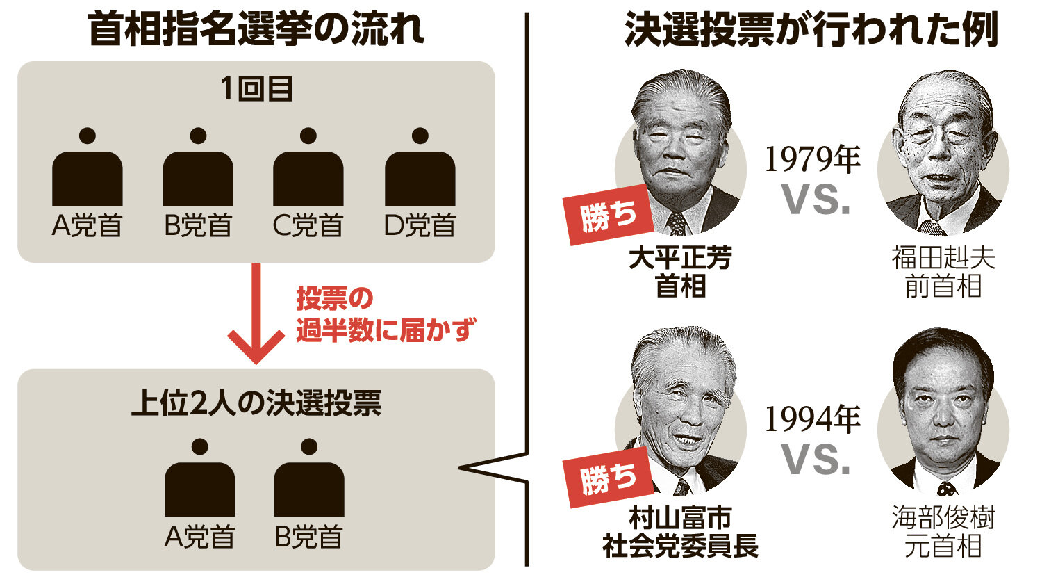 首相選挙はいつ？仕組みと2026年解散総選挙の有力日程を徹底解説