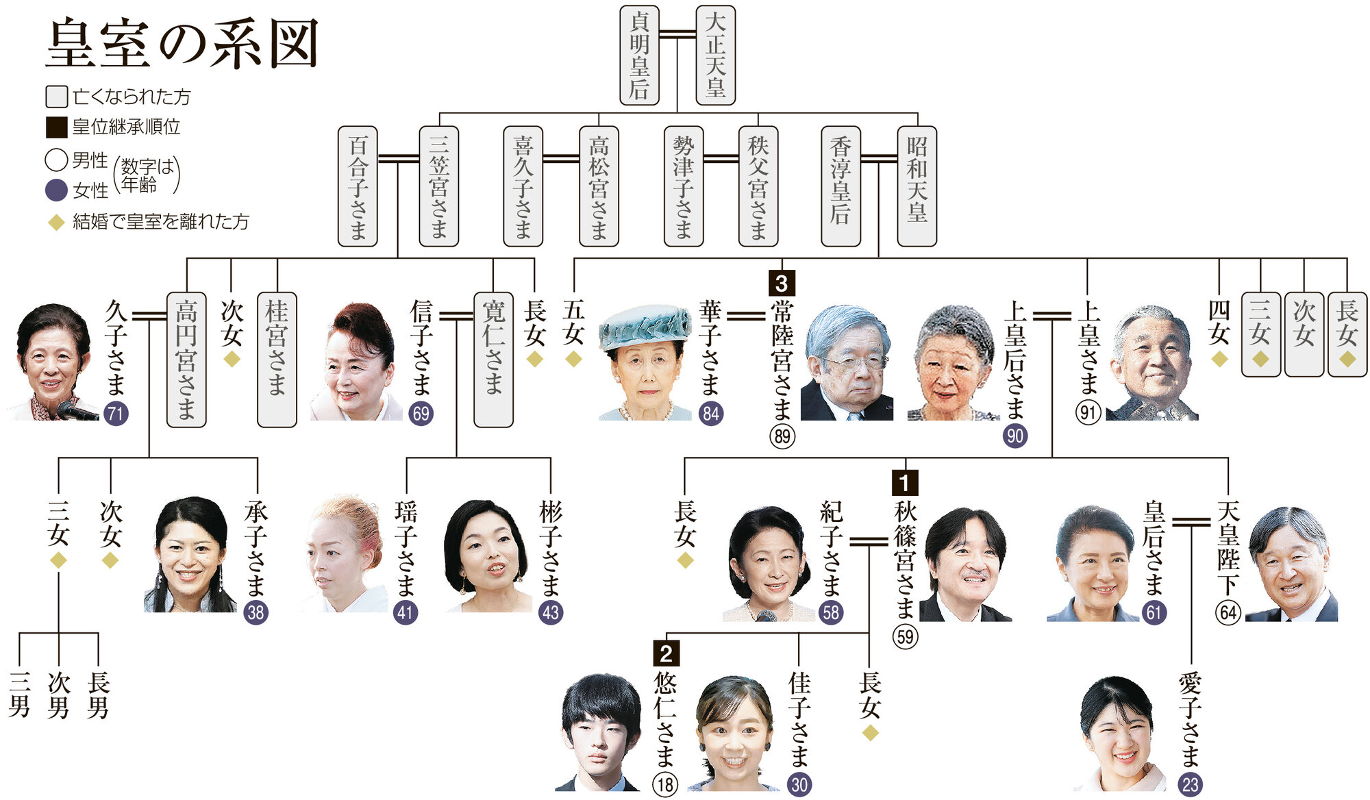 秋篠宮さまは誰の子か？出生の真相とネットの噂を徹底検証【2026年最新】