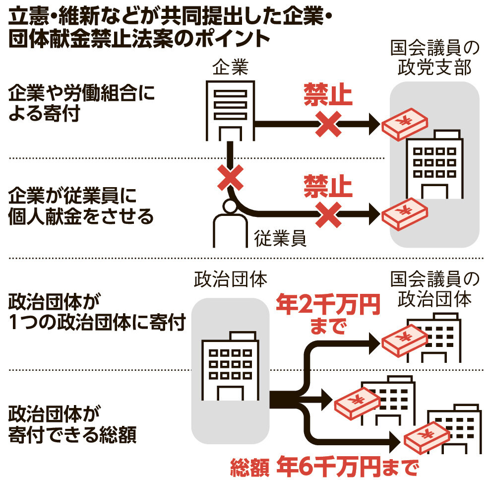 政治団体の実態と設立の罠｜政党との違いから2026年改正法まで徹底解剖