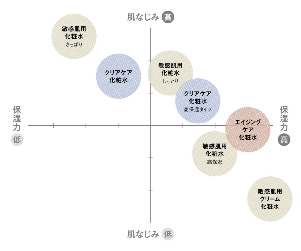 2026年最新｜無印良品化粧水おすすめ比較！肌質別選び方と進化の真相