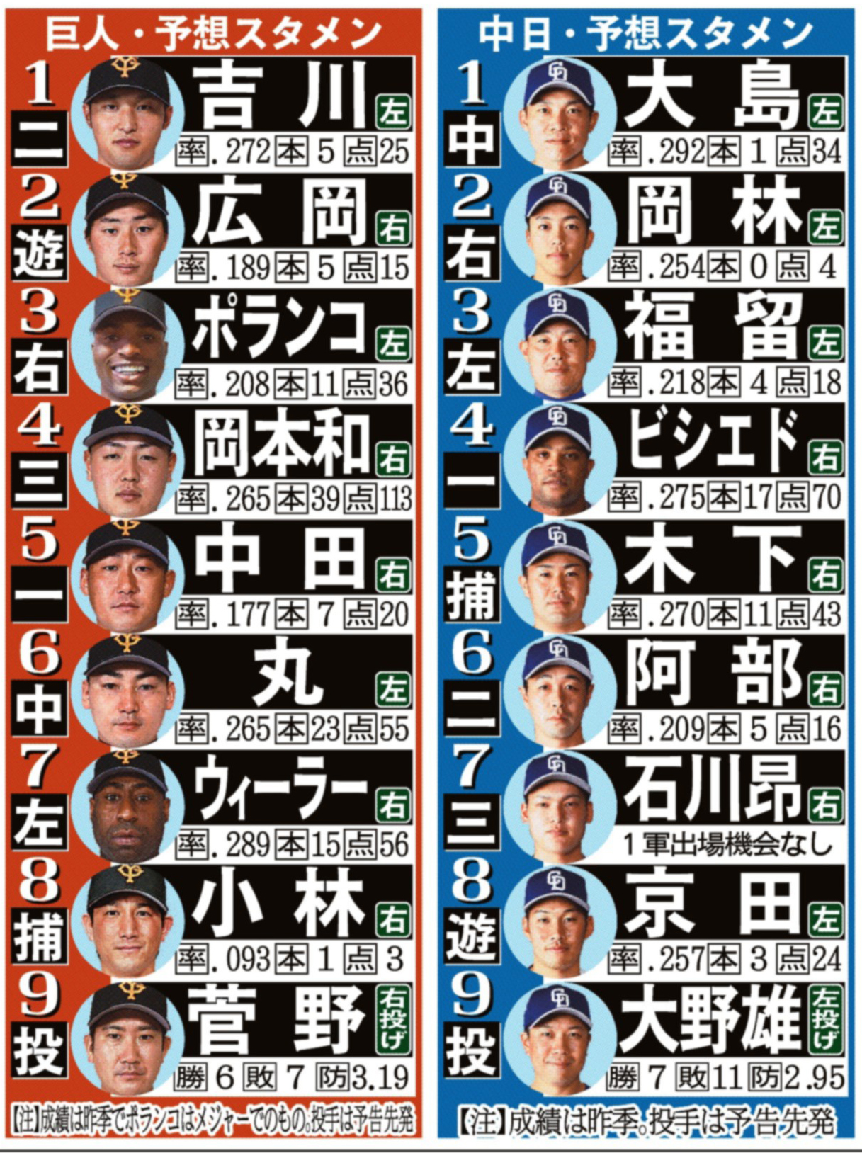 プロ野球スタメン速報！主力ベンチ外の真相と勝敗分ける監督の采配