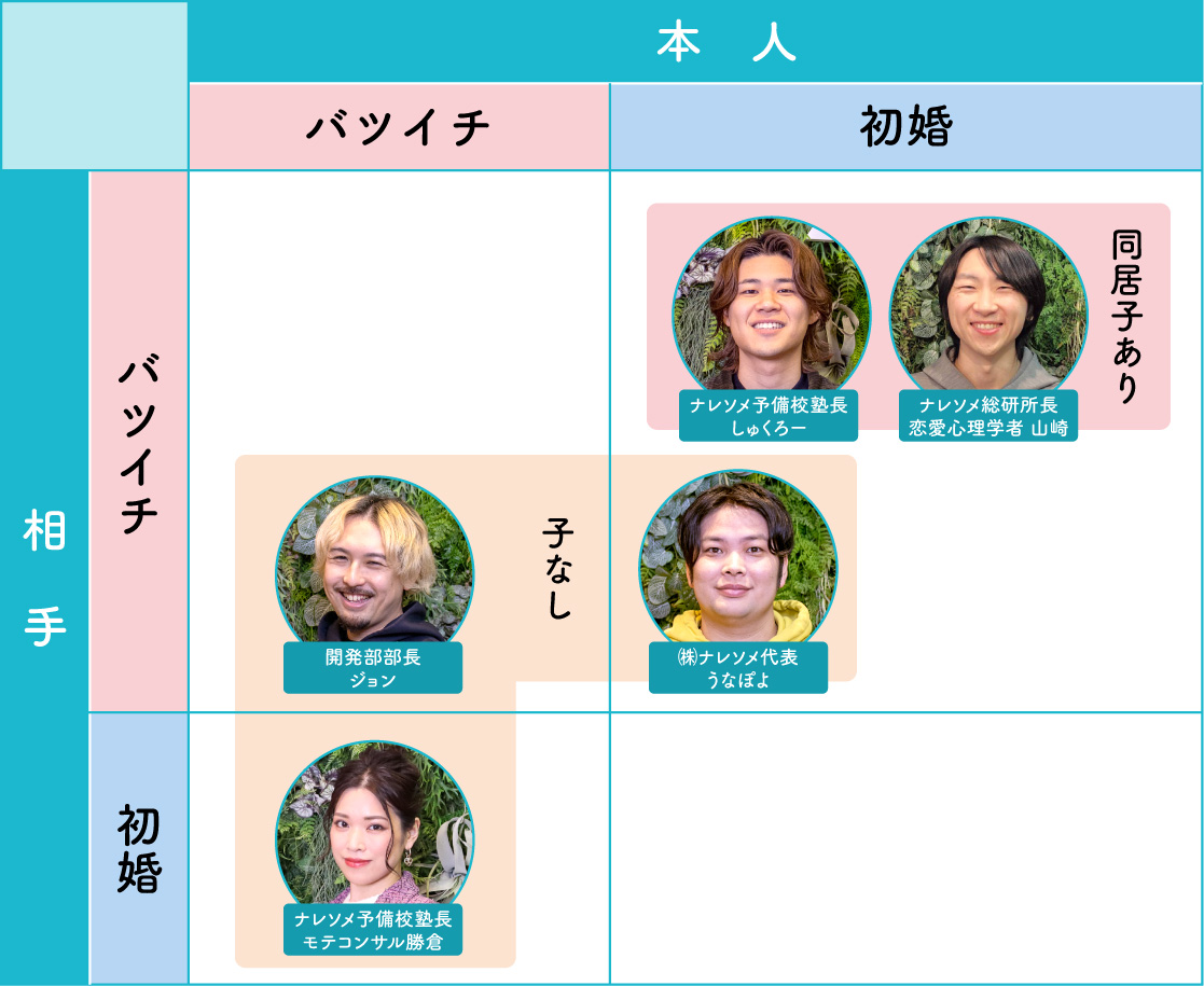 バツイチとは？戸籍の謎や語源と2026年婚活市場のリアルを解剖